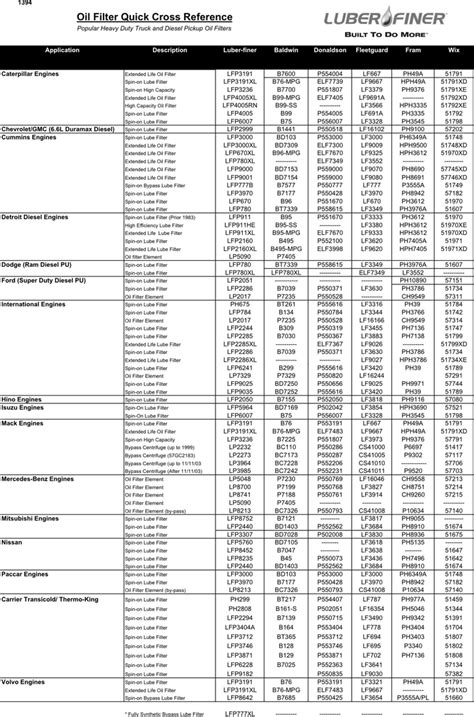 tv370 oil filter specs